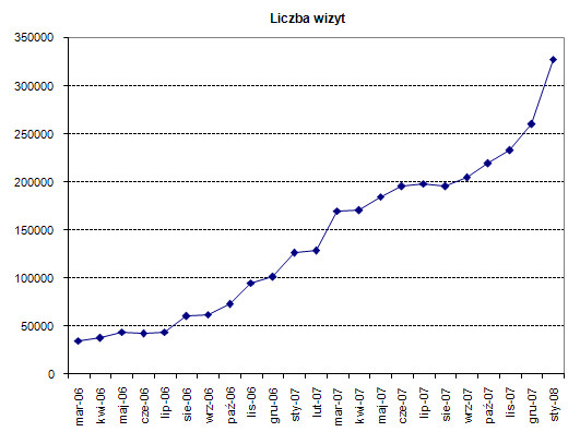Dwa konkursy na drugie urodziny Optyczne.pl !