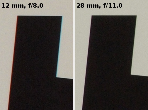 Olympus M.Zuiko Digital 12-50 mm f/3.5-6.3 ED EZ - Aberracja chromatyczna