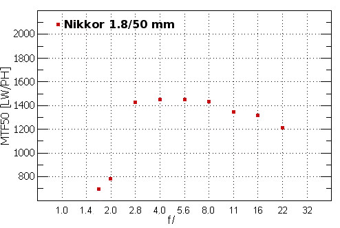 Nikon D3 - Rozdzielczo