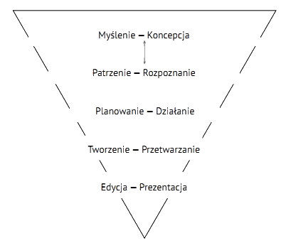 Czarno-biay kadr - Wizja monochromatyczna - Postrzeganie wiata w czerni i bieli