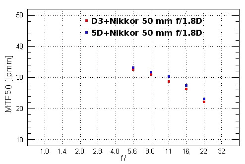 Nikon D3 - Rozdzielczo