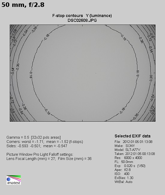 Sony DT 16-50 mm f/2.8 SSM - Winietowanie