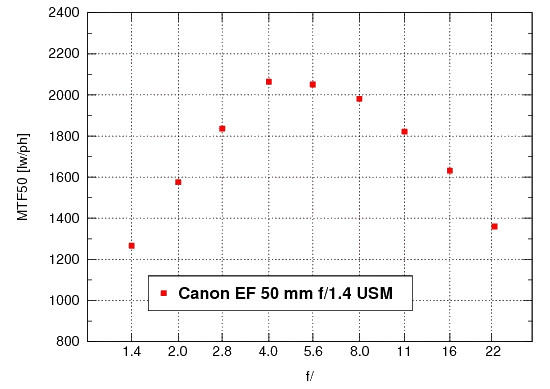 Canon EOS 5D Mark III - Rozdzielczo
