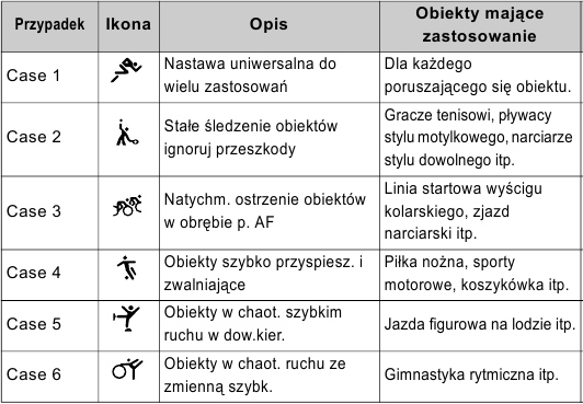 Canon EOS 5D Mark III - Uytkowanie i ergonomia