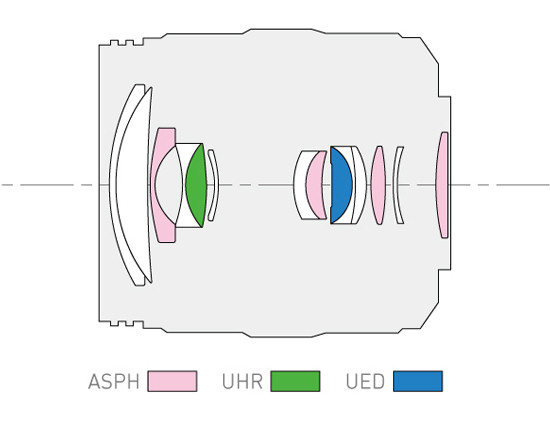 Panasonic LUMIX G X VARIO 12-35 mm f/2.8 ASPH. POWER O.I.S