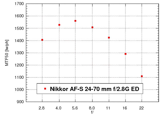 Nikon D4 - Rozdzielczo