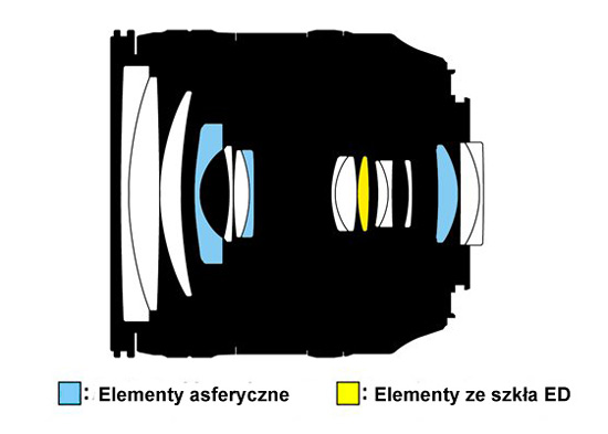 Nikkor AF-S 24-85 mm f/3.5-4.5G ED VR