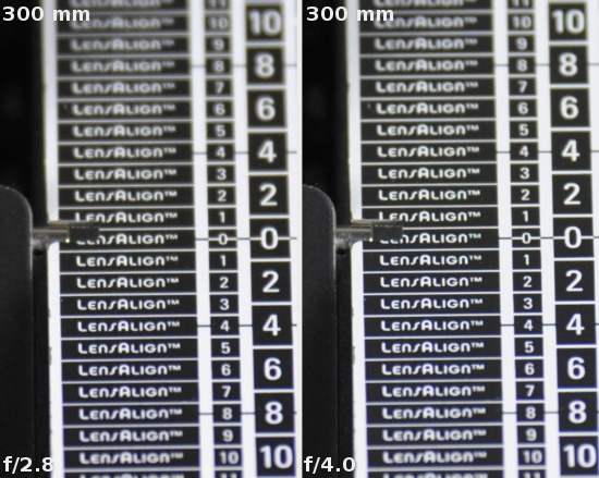 Sigma 120-300 mm f/2.8 APO EX DG OS HSM - Aberracja chromatyczna i sferyczna