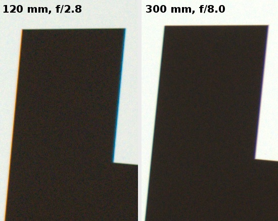 Sigma 120-300 mm f/2.8 APO EX DG OS HSM - Aberracja chromatyczna i sferyczna