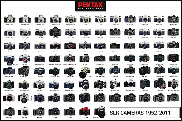 Historia marki PENTAX - geneza - Powstanie marki PENTAX