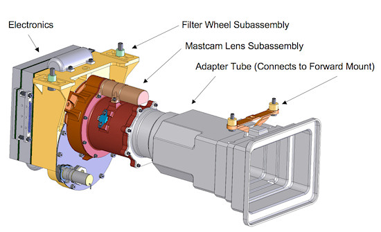 Mast Camera, czyli czym fotografuje się na Marsie
