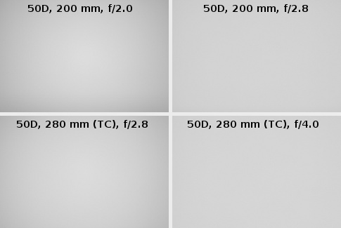Canon EF 200 mm f/2.0L IS USM - Winietowanie