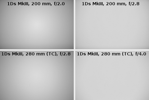 Canon EF 200 mm f/2.0L IS USM - Winietowanie