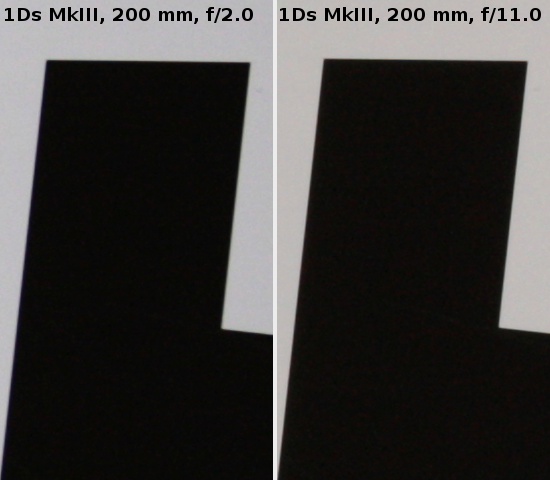 Canon EF 200 mm f/2.0L IS USM - Aberracja chromatyczna i sferyczna