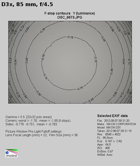 Nikon Nikkor AF-S 24-85 mm f/3.5-4.5G ED VR - Winietowanie