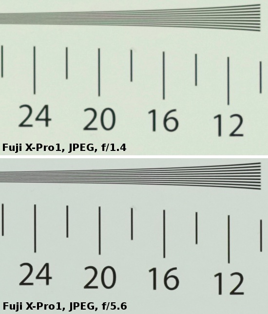 Fujifilm Fujinon XF 35 mm f/1.4 R - Rozdzielczo obrazu