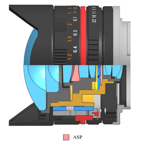 Samyang 8 mm f/2.8 UMC Fisheye - Budowa i jako wykonania