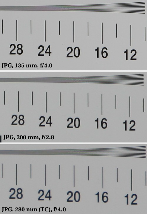 Canon EF 70-200 mm f/2.8L USM - Rozdzielczo obrazu