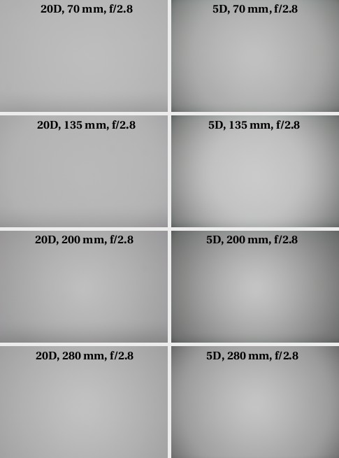 Canon EF 70-200 mm f/2.8L USM - Winietowanie Canon EF 70-200 mm f/2.8L USM - Winietowanie