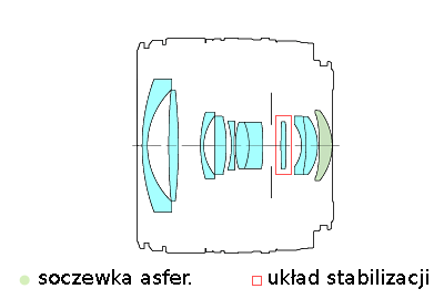 Canon EF 24 mm f/2.8 IS USM - Budowa, jako wykonania i stabilizacja