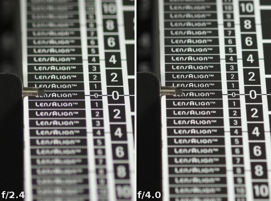 Fujifilm Fujinon XF 60 mm f/2.4 R Macro - Aberracja chromatyczna i sferyczna