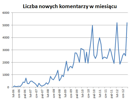 Optyczne.pl wci liderem wrd portali branowych