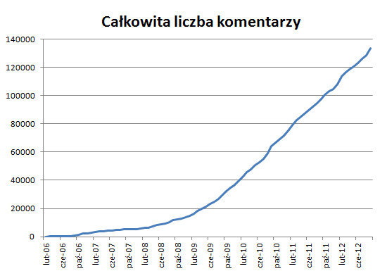 Optyczne.pl wci liderem wrd portali branowych