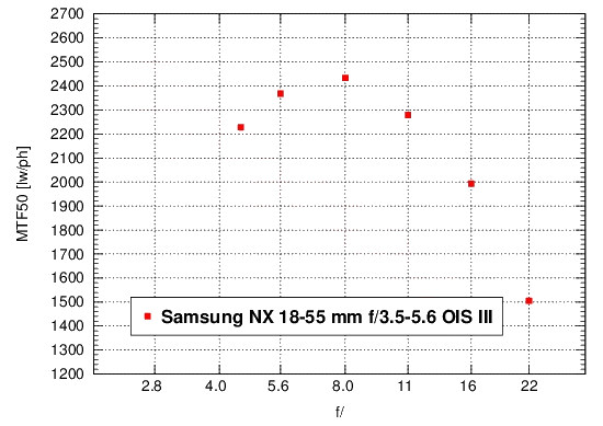 Samsung NX20 - Rozdzielczo