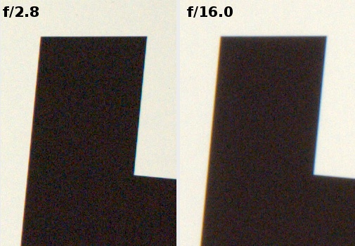 Olympus M.Zuiko Digital 60 mm f/2.8 ED Macro - Aberracja chromatyczna i sferyczna
