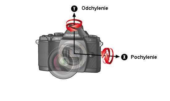 Olympus OM-D E-M5 - moliwoci matrycy - Moliwoci matrycy