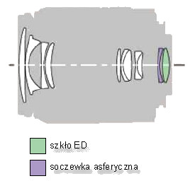 Sony DT 18-70 mm f/3.5-5.6 - Budowa i jako wykonania