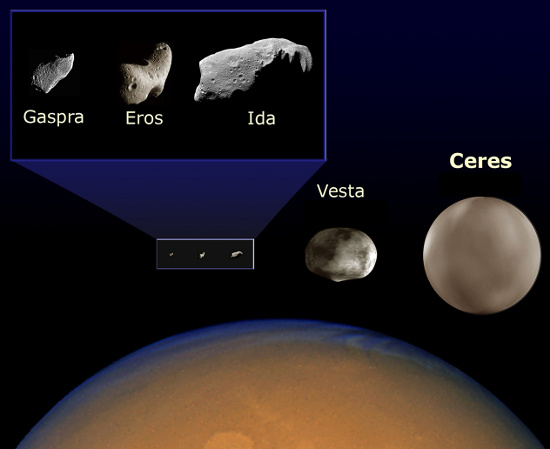 Niebo przez lornetk - Ceres, Westa i Toutatis - Planetoidy i planety karowate