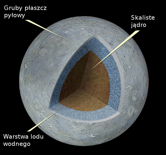 Niebo przez lornetk - Ceres, Westa i Toutatis - Planetoidy i planety karowate