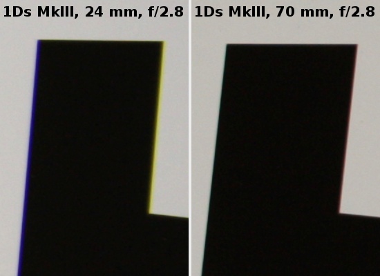Canon EF 24-70 mm f/2.8L II USM - Aberracja chromatyczna i sferyczna