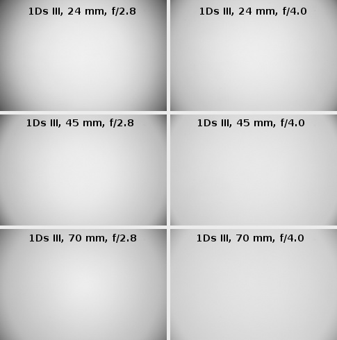 Canon EF 24-70 mm f/2.8L II USM - Winietowanie