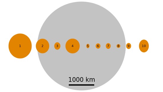 Niebo przez lornetk - Ceres, Westa i Toutatis - Planetoidy i planety karowate