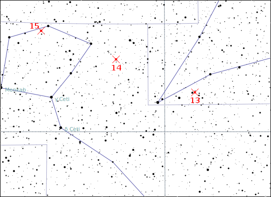 Niebo przez lornetk - Ceres, Westa i Toutatis - Planetoidy i planety karowate