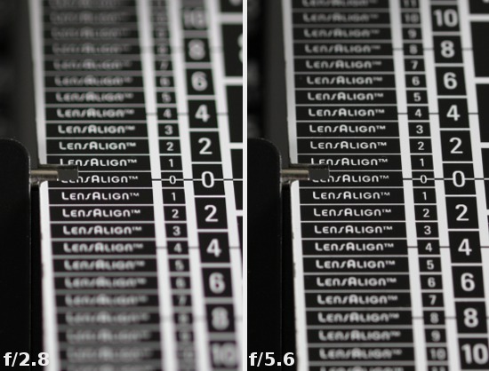 Tamron SP 90 mm f/2.8 Di MACRO 1:1 VC USD - Aberracja chromatyczna i sferyczna