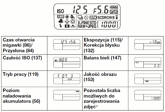 Sony Alpha SLT-A99 II - Budowa i jako wykonania