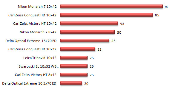 Plebiscyt na Produkt Roku 2012 - wyniki - Podsumowanie Plebiscytu na Produkt Roku 2012 wg Czytelnikw Optyczne.pl