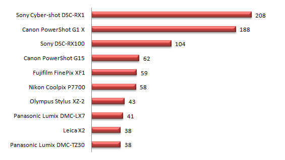 Plebiscyt na Produkt Roku 2012 - wyniki - Podsumowanie Plebiscytu na Produkt Roku 2012 wg Czytelnikw Optyczne.pl