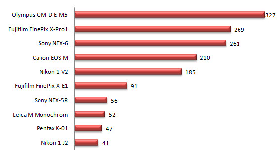 Plebiscyt na Produkt Roku 2012 - wyniki - Podsumowanie Plebiscytu na Produkt Roku 2012 wg Czytelnikw Optyczne.pl