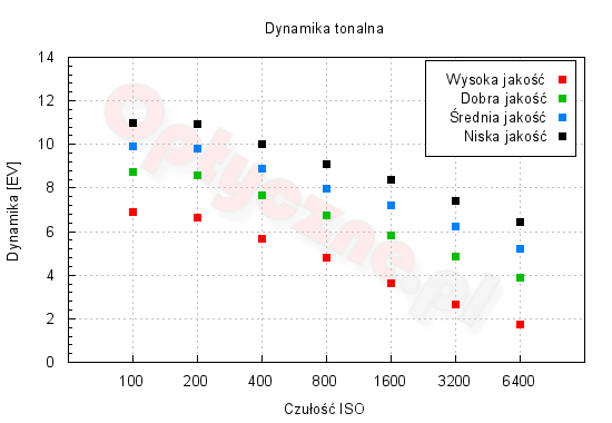 Olympus Stylus XZ-2 - Jako plikw RAW