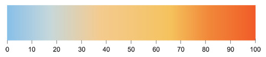 Fotografia barwna - podstawy - Temperatura barwy