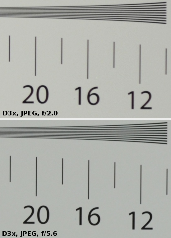 Carl Zeiss Makro-Planar T* 50 mm f/2 ZF/ZK/ZE - Rozdzielczo obrazu