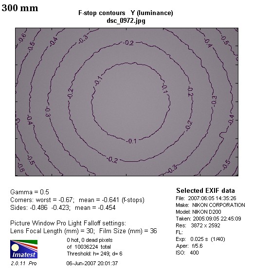 Nikon Nikkor AF-S 70-300 mm f/4.5-5.6G IF-ED VR - Winietowanie