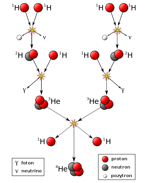 Niebo przez lornetk - Hiady - Hiady