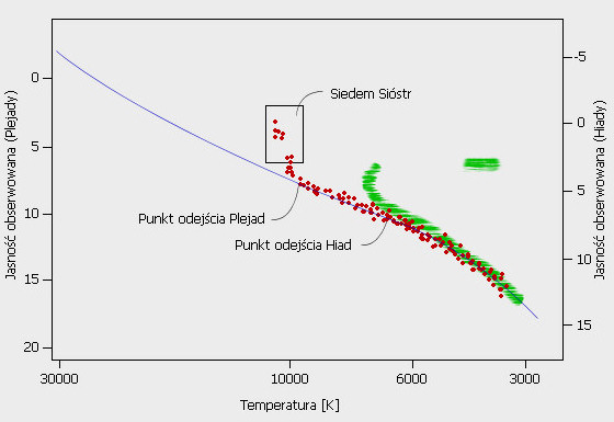 Niebo przez lornetk - Plejady - Messier 45, Siedem Sistr i Subaru...