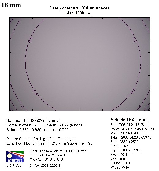 Nikon Nikkor AF-S DX 16-85 mm f/3.5-5.6G ED VR - Winietowanie