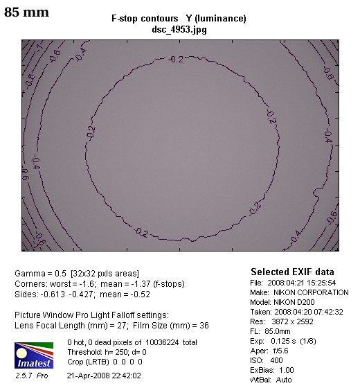 Nikon Nikkor AF-S DX 16-85 mm f/3.5-5.6G ED VR - Winietowanie